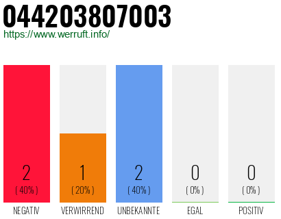 Rufnummer 044203807003 Telefonnummer 044203807003