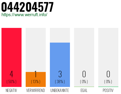Rufnummer 044204577 Telefonnummer 044204577