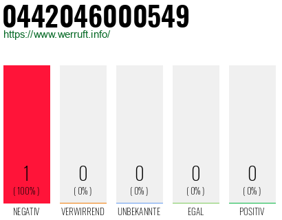 Telefonnummer 0442046000549