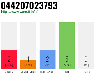 Rufnummer 044207023793 Telefonnummer 044207023793