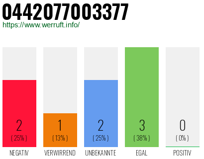 Rufnummer 0442077003377 Telefonnummer 0442077003377