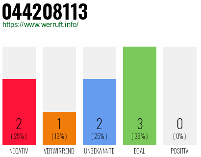 Rufnummer 044208113 Telefonnummer 044208113