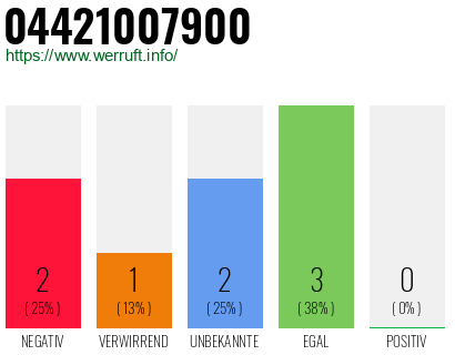 Rufnummer 04421007900 Telefonnummer 04421007900