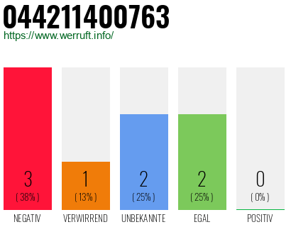 Rufnummer 044211400763 Telefonnummer 044211400763