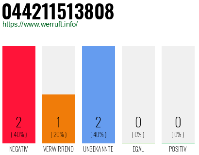 Rufnummer 044211513808 Telefonnummer 044211513808