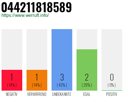 Telefonnummer 044211818589