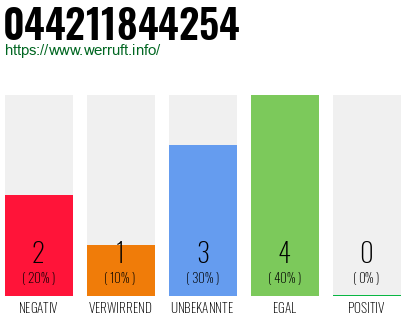 Rufnummer 044211844254 Telefonnummer 044211844254