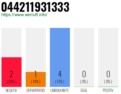 Telefonnummer 044211931333