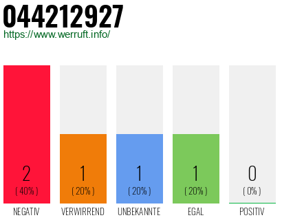 Rufnummer 044212927 Telefonnummer 044212927