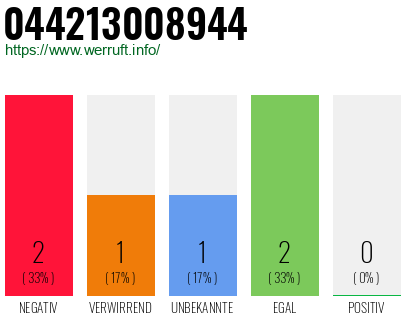 Rufnummer 044213008944 Telefonnummer 044213008944