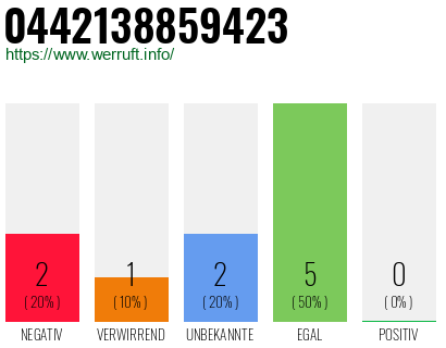 Rufnummer 0442138859423 Telefonnummer 0442138859423