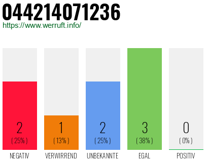 Rufnummer 044214071236 Telefonnummer 044214071236