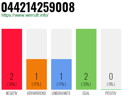 Rufnummer 044214259008 Telefonnummer 044214259008