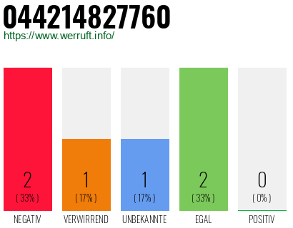 Rufnummer 044214827760 Telefonnummer 044214827760