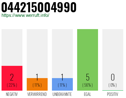 Rufnummer 044215004990 Telefonnummer 044215004990