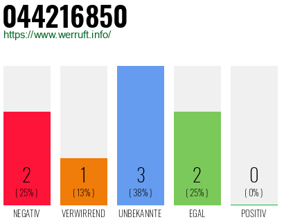 Rufnummer 044216850 Telefonnummer 044216850