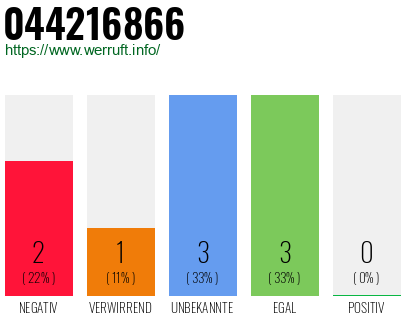 Rufnummer 044216866 Telefonnummer 044216866