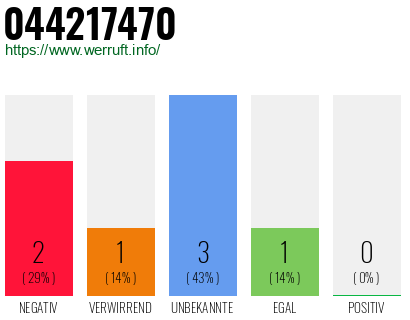 Rufnummer 044217470 Telefonnummer 044217470