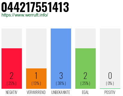 Rufnummer 044217551413 Telefonnummer 044217551413