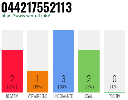 Rufnummer 044217552113 Telefonnummer 044217552113