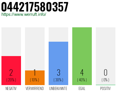 Rufnummer 044217580357 Telefonnummer 044217580357