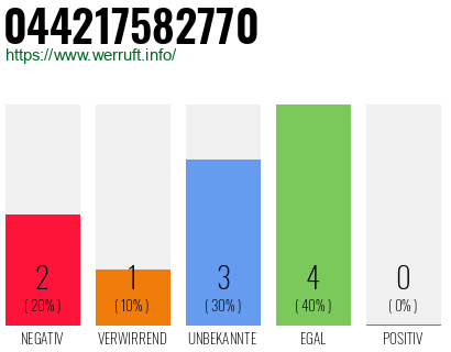 Rufnummer 044217582770 Telefonnummer 044217582770