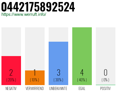 Rufnummer 0442175892524 Telefonnummer 0442175892524