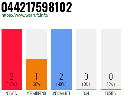 Rufnummer 044217598102 Telefonnummer 044217598102