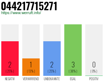 Rufnummer 044217715271 Telefonnummer 044217715271