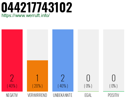 Rufnummer 044217743102 Telefonnummer 044217743102