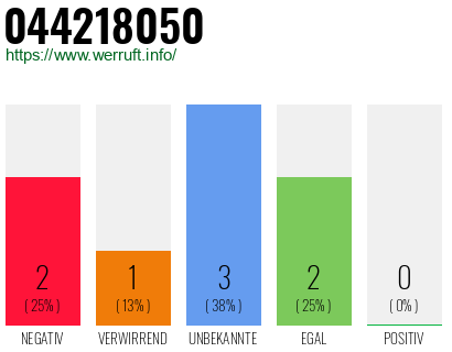Rufnummer 044218050 Telefonnummer 044218050