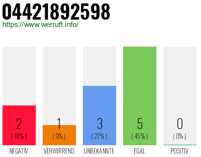Rufnummer 04421892598 Telefonnummer 04421892598
