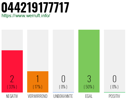 Rufnummer 044219177717 Telefonnummer 044219177717