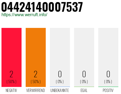 Rufnummer 04424140007537 Telefonnummer 04424140007537