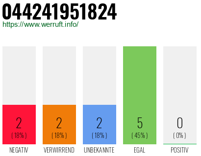Rufnummer 044241951824 Telefonnummer 044241951824