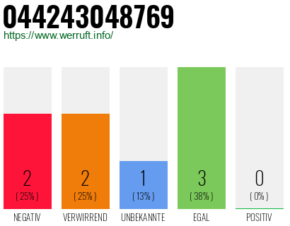 Rufnummer 044243048769 Telefonnummer 044243048769