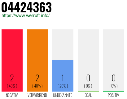 Rufnummer 04424363 Telefonnummer 04424363