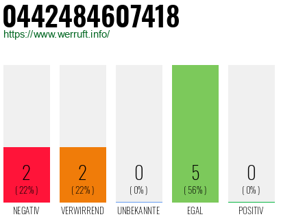 Rufnummer 0442484607418 Telefonnummer 0442484607418