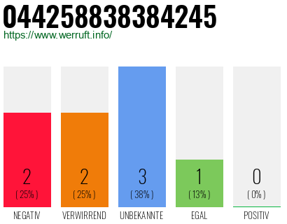 Rufnummer 044258838384245 Telefonnummer 044258838384245