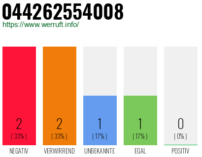 Rufnummer 044262554008 Telefonnummer 044262554008