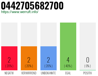 Rufnummer 0442705682700 Telefonnummer 0442705682700