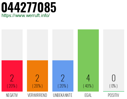 Rufnummer 044277085 Telefonnummer 044277085