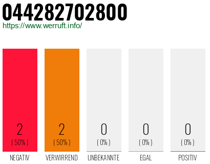 Rufnummer 044282702800 Telefonnummer 044282702800