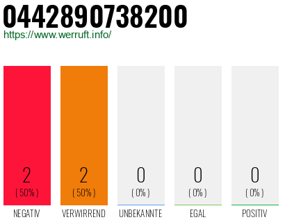 Rufnummer 0442890738200 Telefonnummer 0442890738200