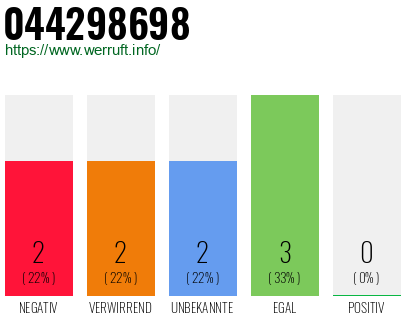 Rufnummer 044298698 Telefonnummer 044298698