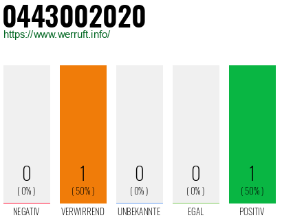 Rufnummer 0443002020 Telefonnummer 0443002020