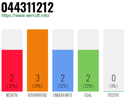 Rufnummer 044311212 Telefonnummer 044311212
