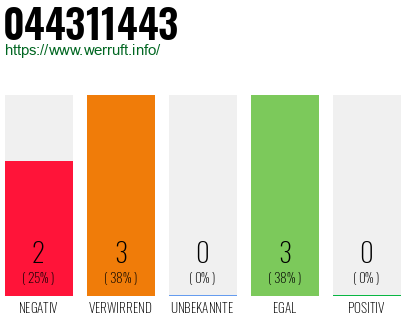 Rufnummer 044311443 Telefonnummer 044311443