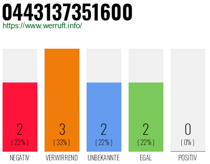 Rufnummer 0443137351600 Telefonnummer 0443137351600