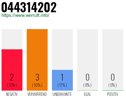 Rufnummer 044314202 Telefonnummer 044314202